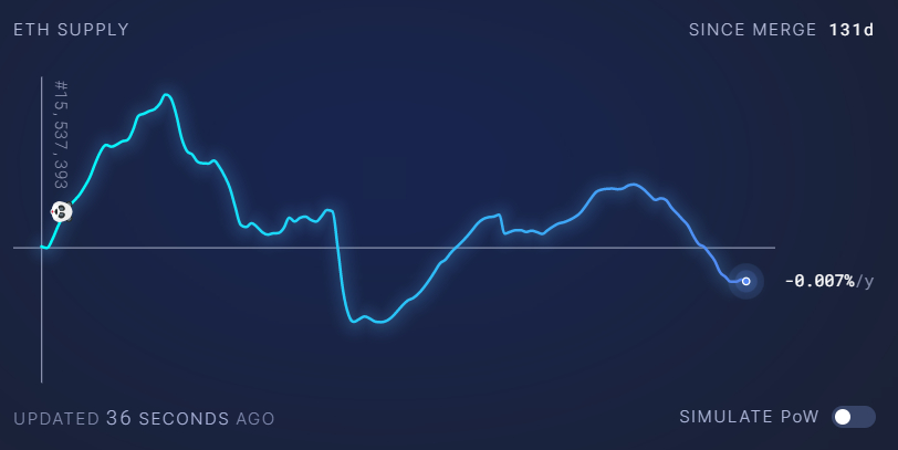 Is It Too Late To Buy Ethereum Crypto Experts Give Their Eth Price