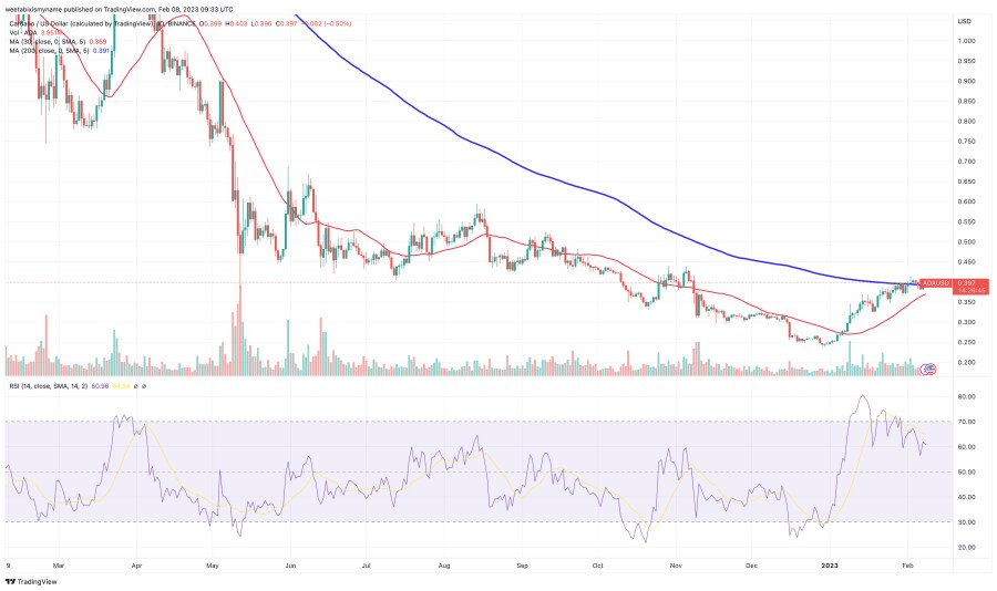 Cardano Price Forecast As DeFi TVL On Cardano Doubles Since Start Of