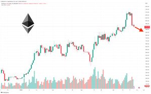 Ethereum Koers Verwachting Wat Gaat ETH Dit Weekend Doen