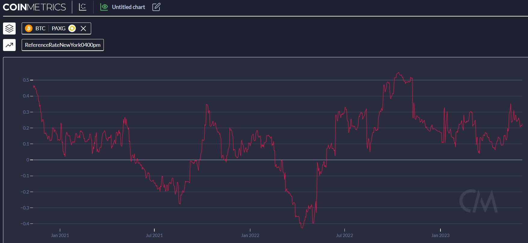 Bitcoin Nu Underv Rderad J Mf Rt Med S P Enligt Detta Finansm Tt