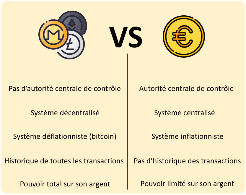 Avantages Et Inconv Nients Des Cryptomonnaies