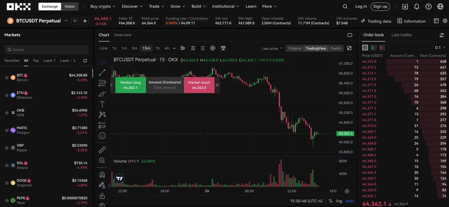 11 Best Crypto Leverage Trading Platforms In 2024