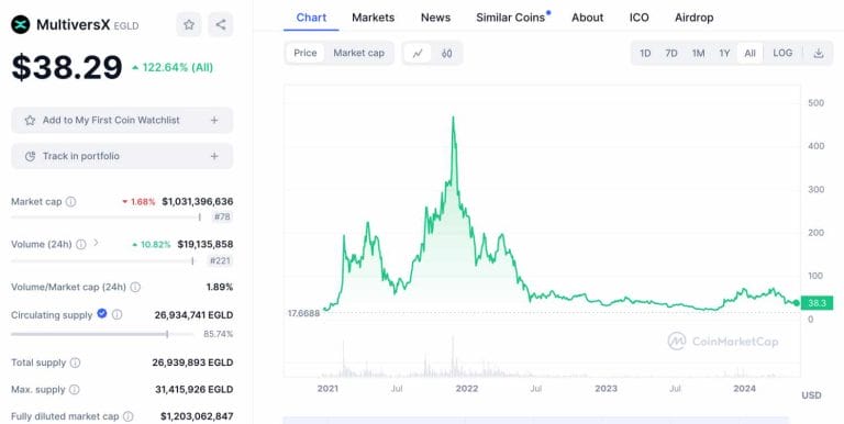 Best Low Supply Cryptocurrencies In