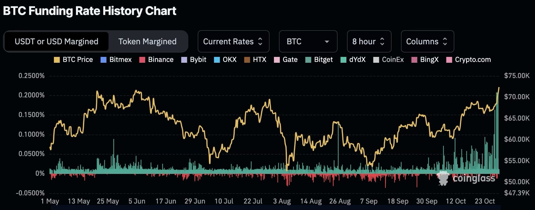 Harga Bitcoin Melonjak Ke Rekor Baru Segera Tercapai