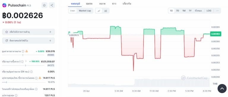 Mengenal Daftar Airdrop Crypto Terbaik Di Indonesia