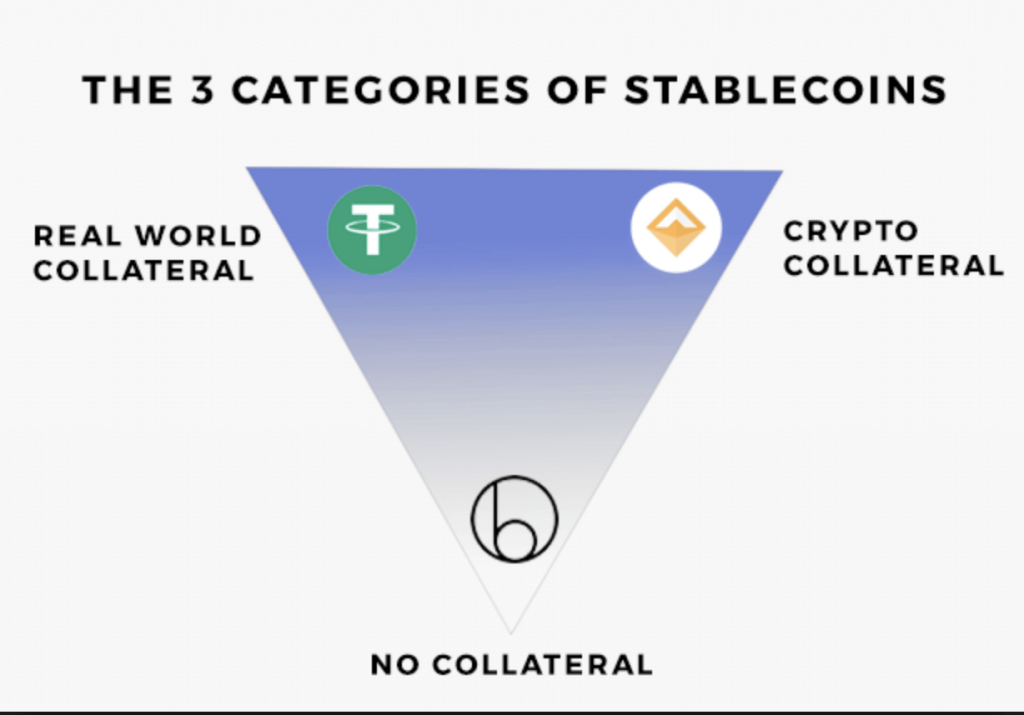 categorie di stablecoins