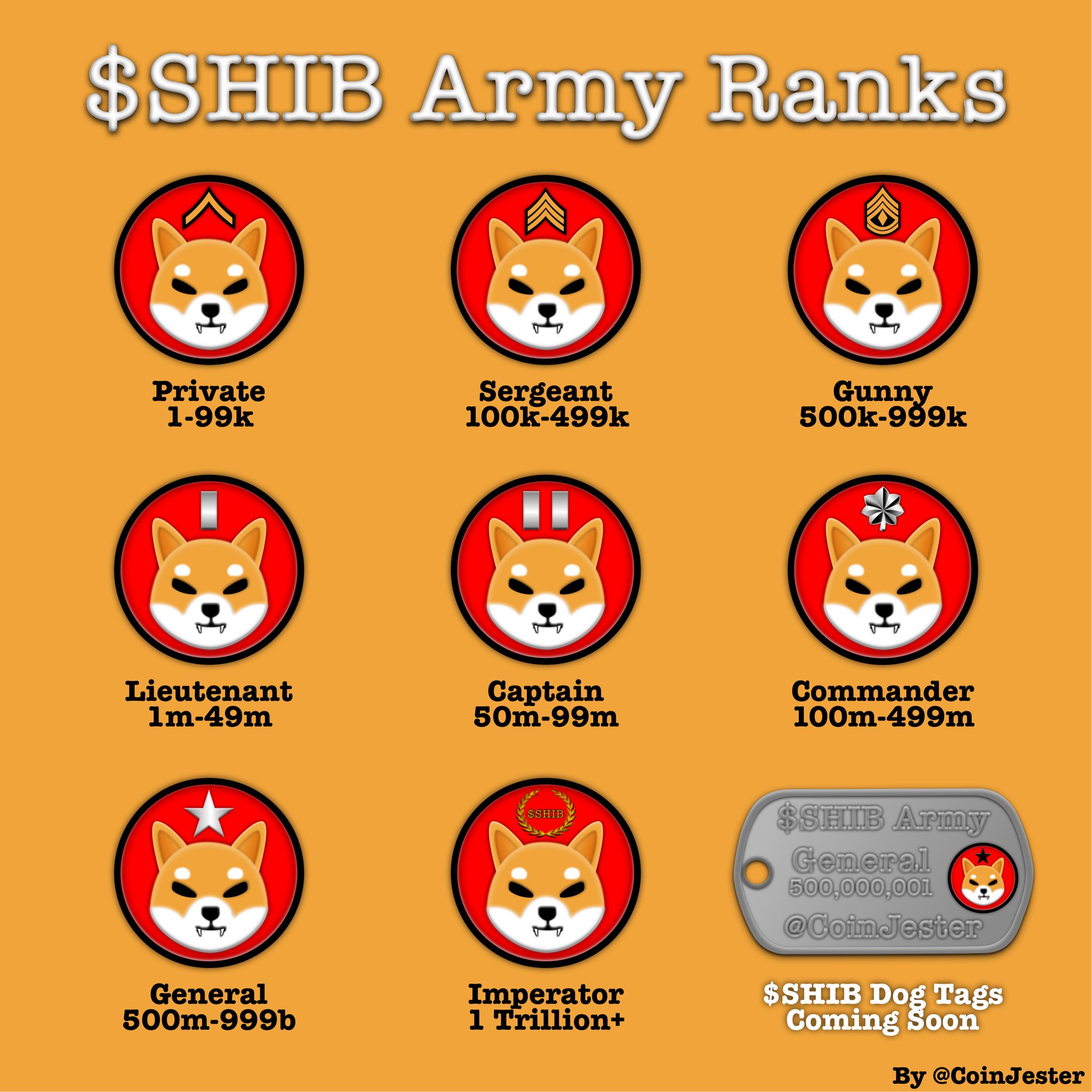shiba inu army ranks