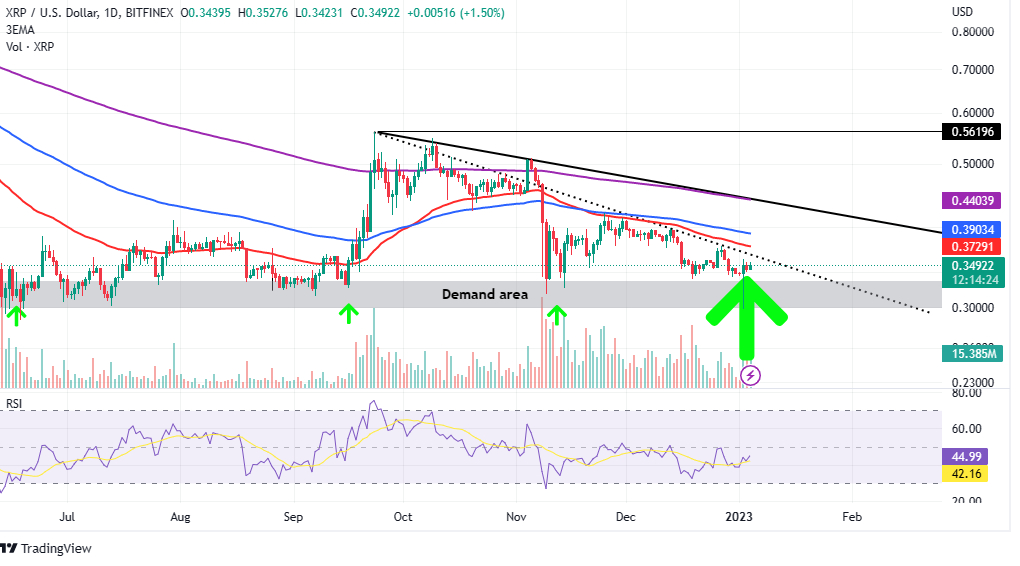 XRP fiyat tahmini