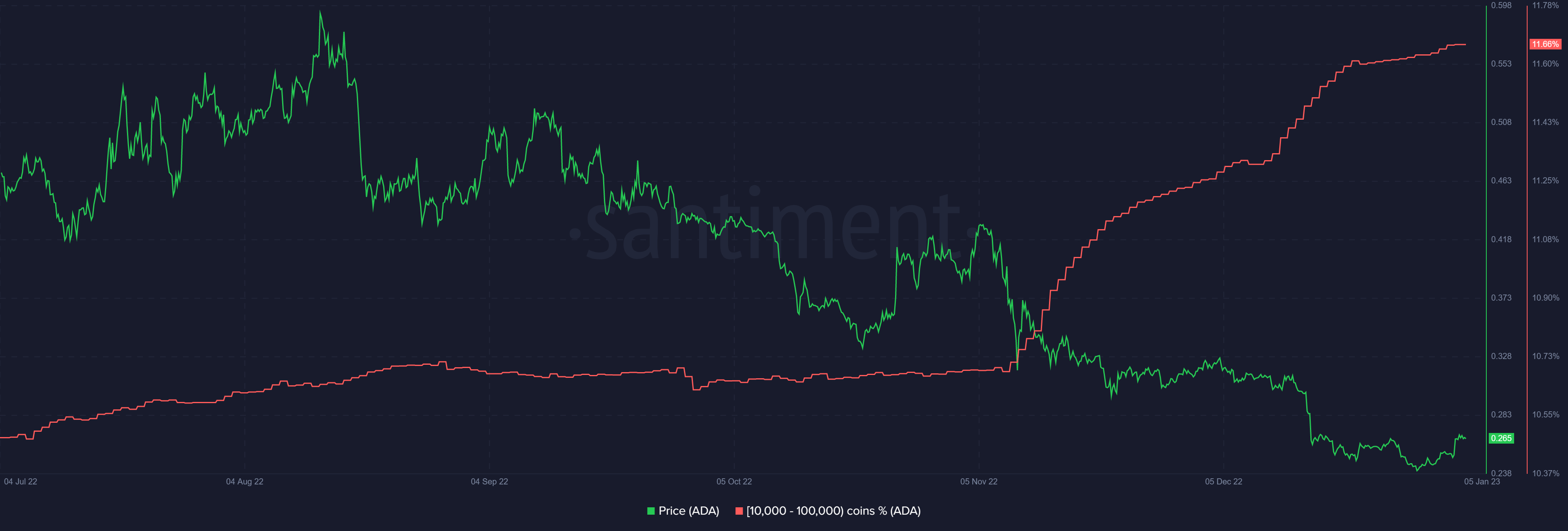 cardano arz da&amp;#287;&amp;#305;l&amp;#305;m&amp;#305;