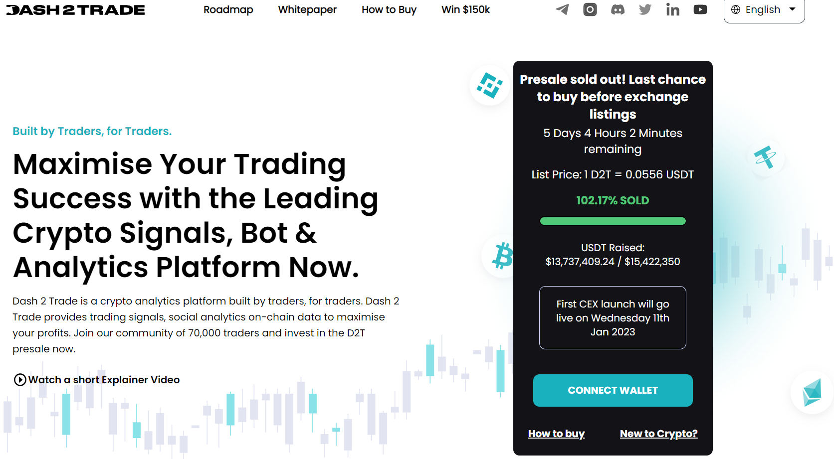 Dash 2 Trade Crypto Presale Haalt Meer dan $13,5 Miljoen Op - Bonus Ronde Gaat van Start