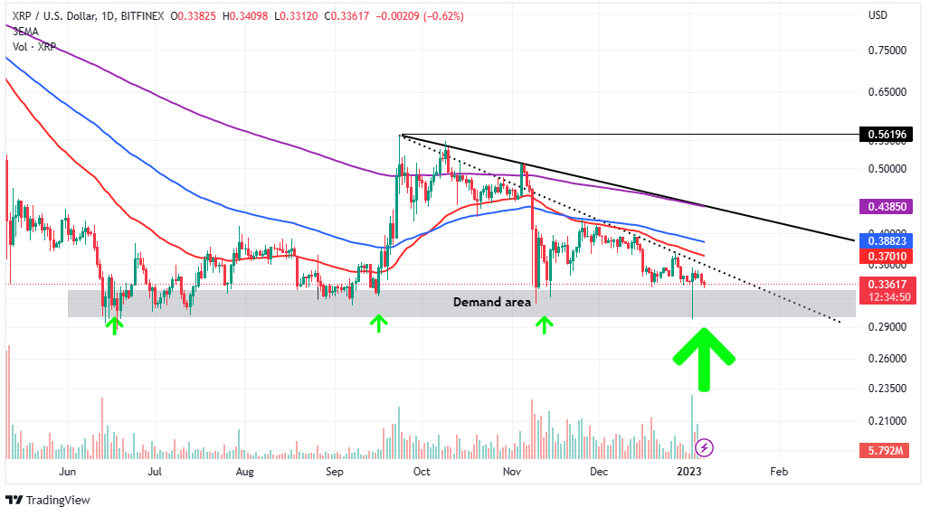 xrp fiyat grafi&amp;amp;amp;amp;amp;amp;amp;amp;amp;amp;#287;i