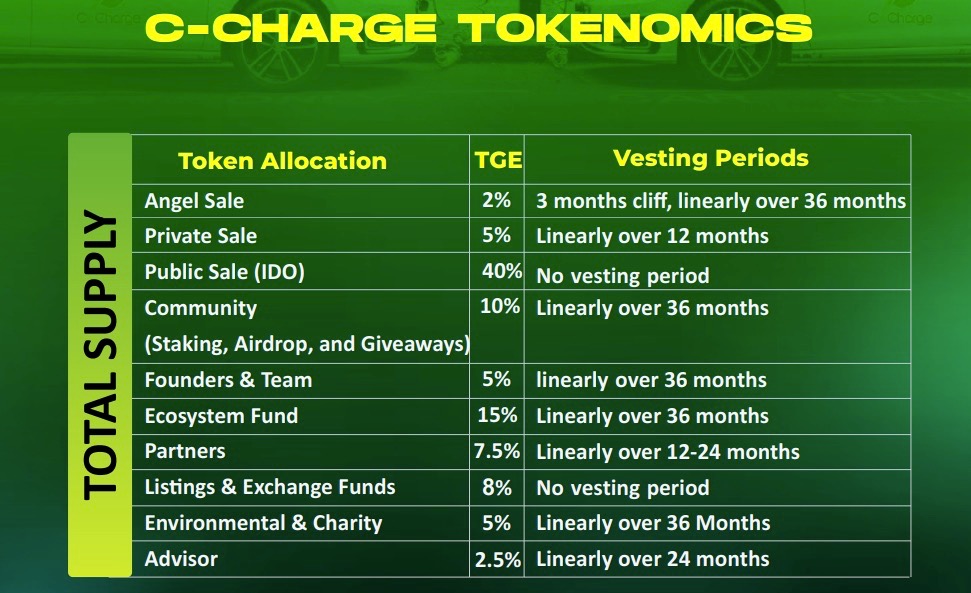 C+ Charge Tokenomics 1