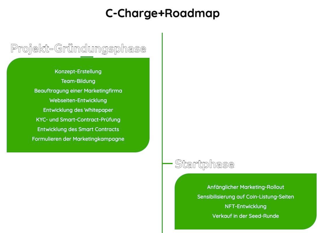 C+ Charge Roadmap