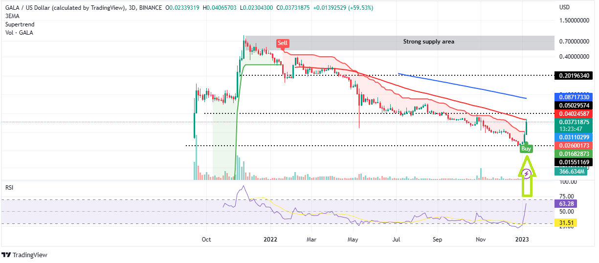 Metagames price today, MGS to USD live price, marketcap and chart