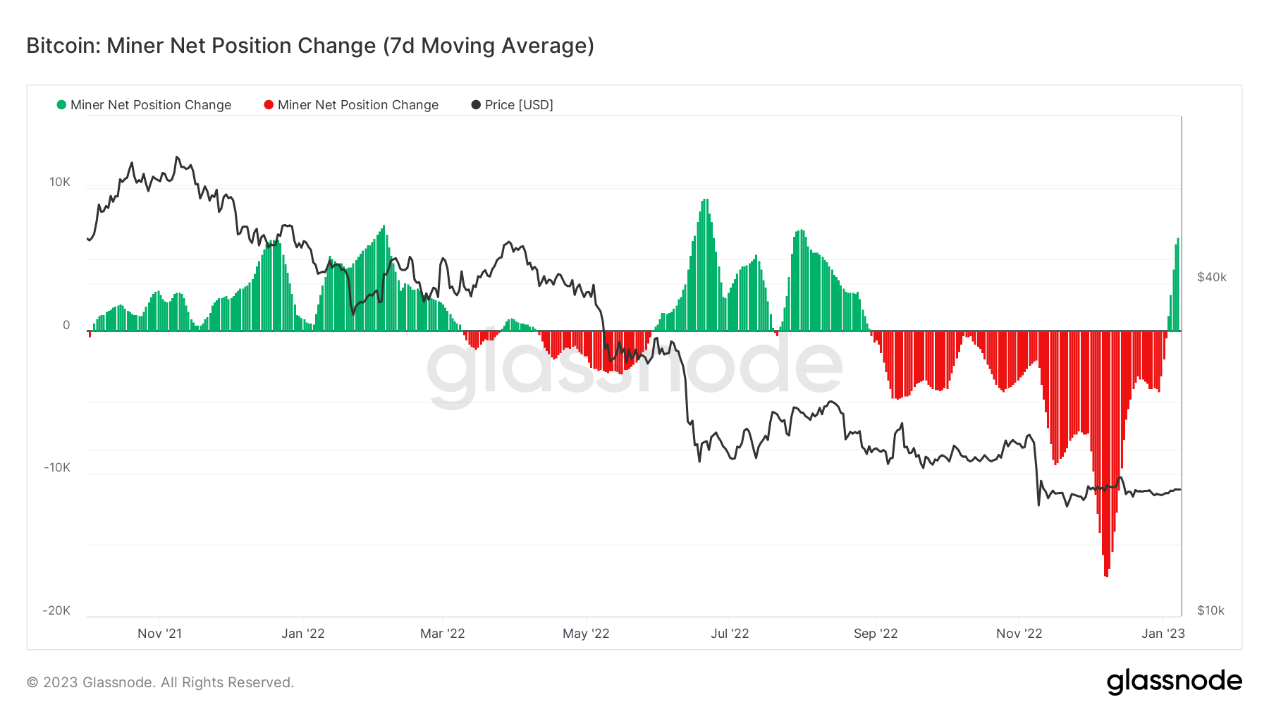 Crypto prices 