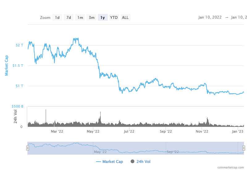 Crypto prices 