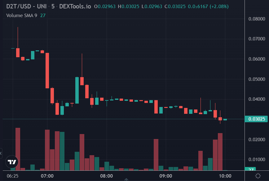 IQ Coin Analysis: Blockchain Gaming Crypto on the Uptrend