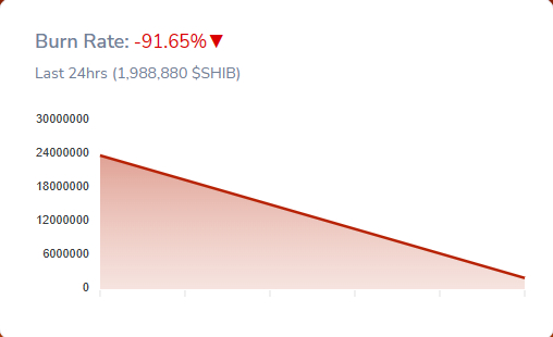 Shiba Inu Price Bullish