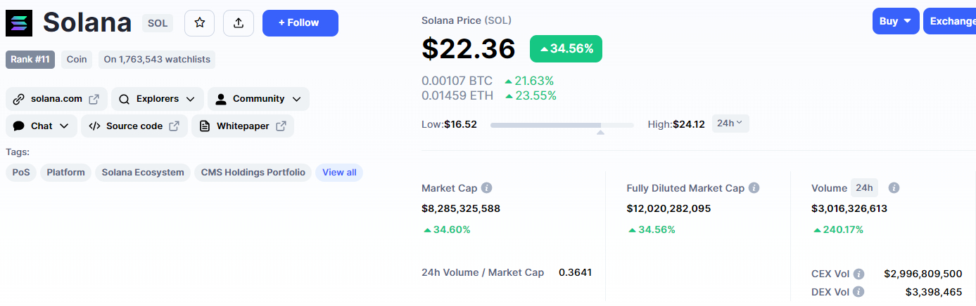 solana token ekonomisi