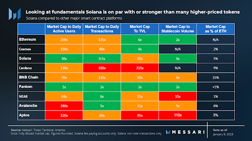 Solana fundamentals