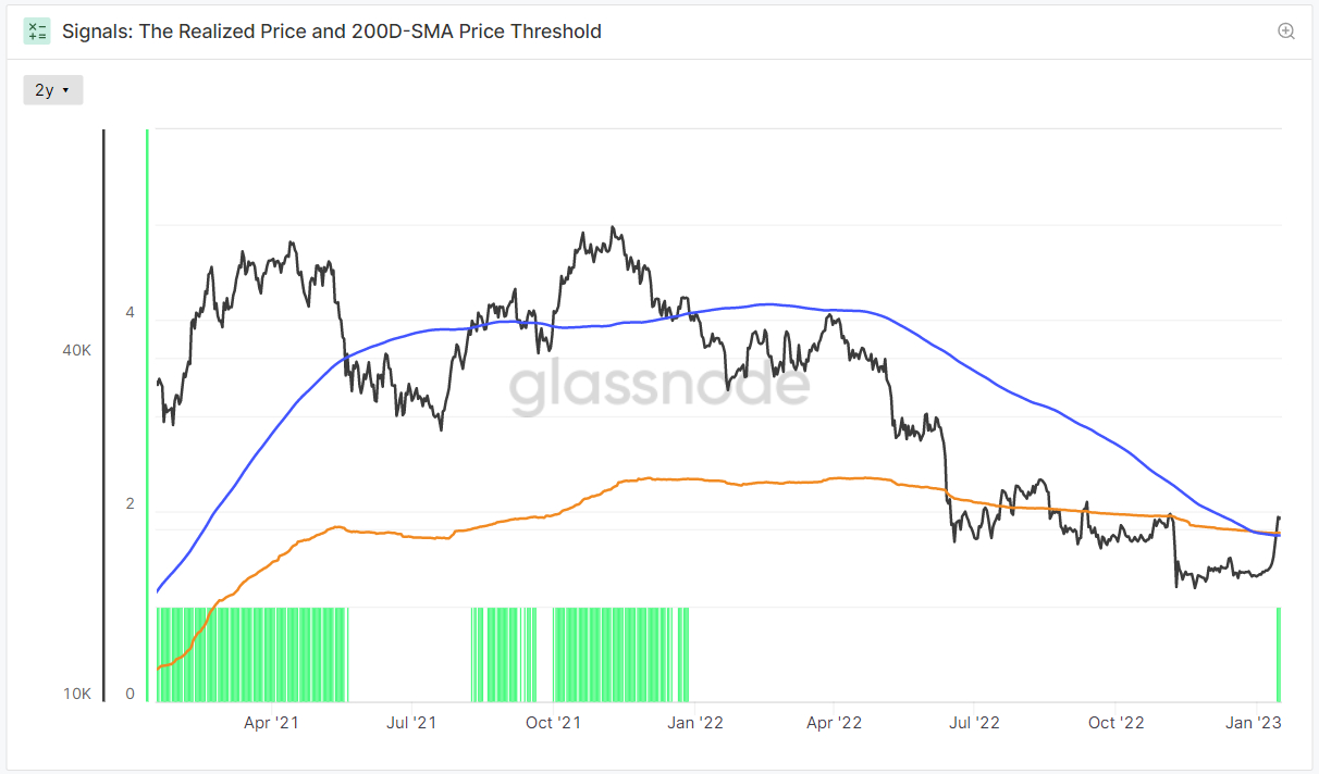 Grafico BTC - Fonte Glassnode