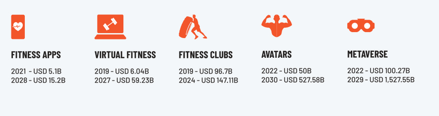 Expected market values of related industries to Fight Out