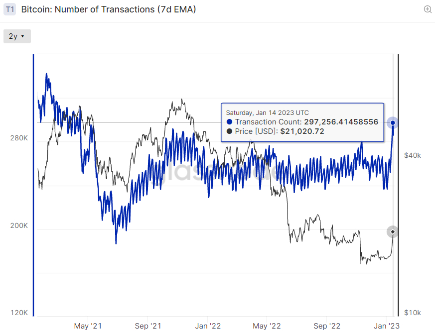 Bitcoin Koers Verwachting