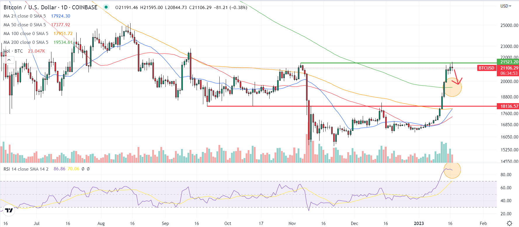 Bitcoin Koers Verwachting