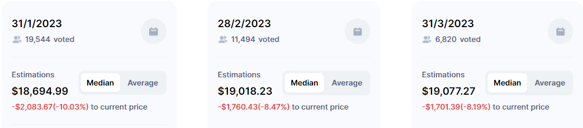 Previsioni BTC - Fonte Coinmarketcap