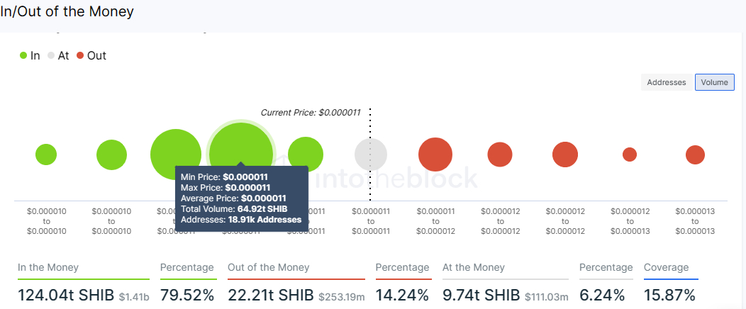 shiba inu price