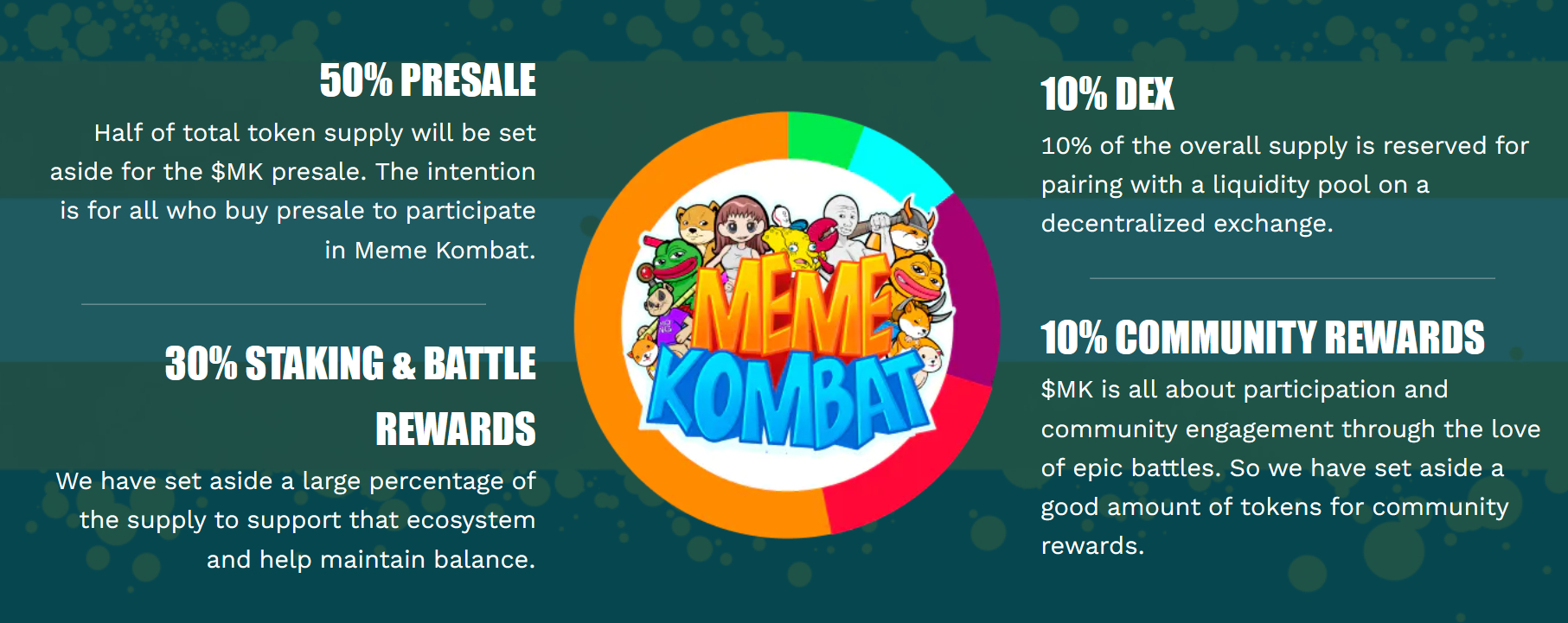 Meme Kombat Tokenomics