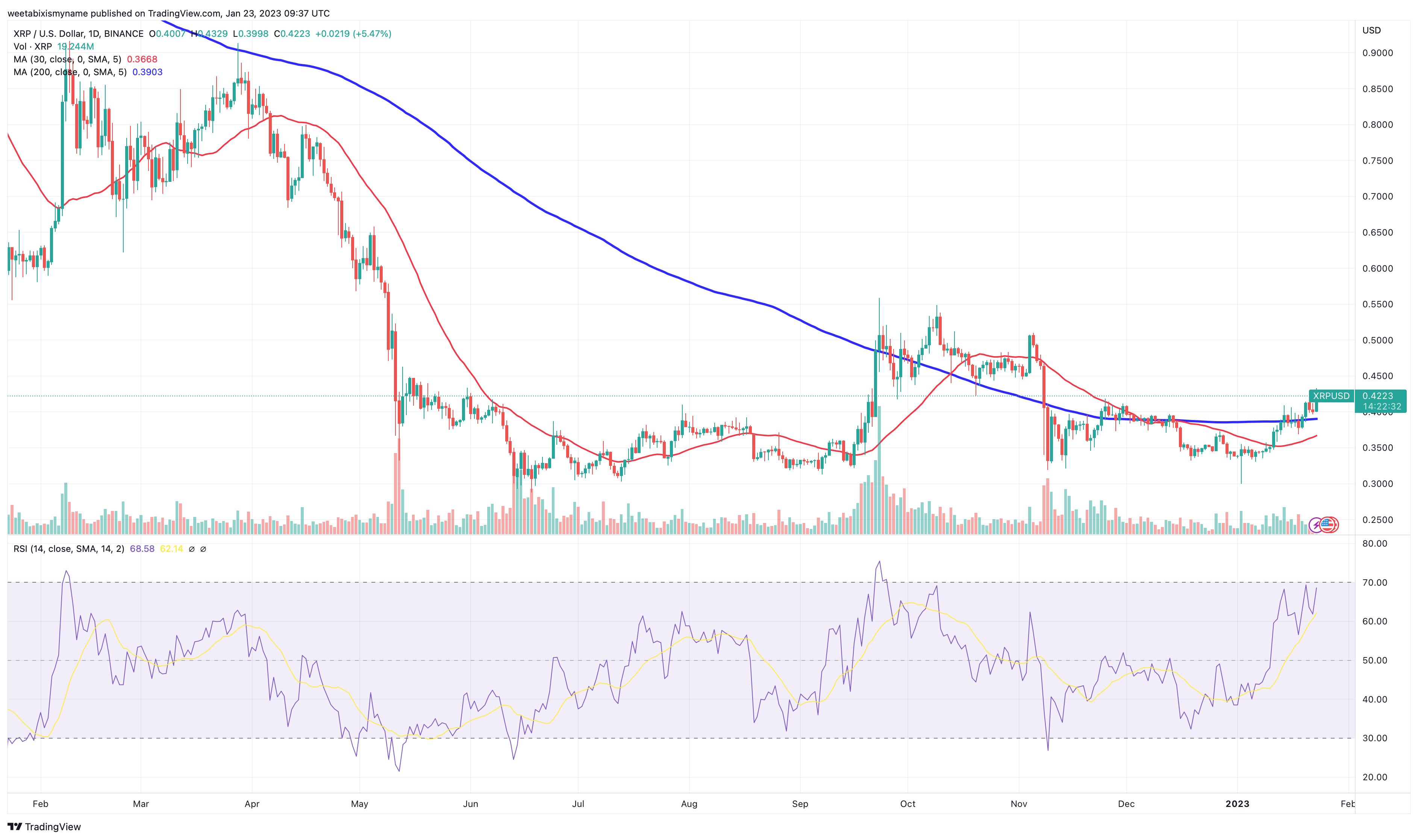 What Is Ripple? What Is XRP? – Forbes Advisor UK