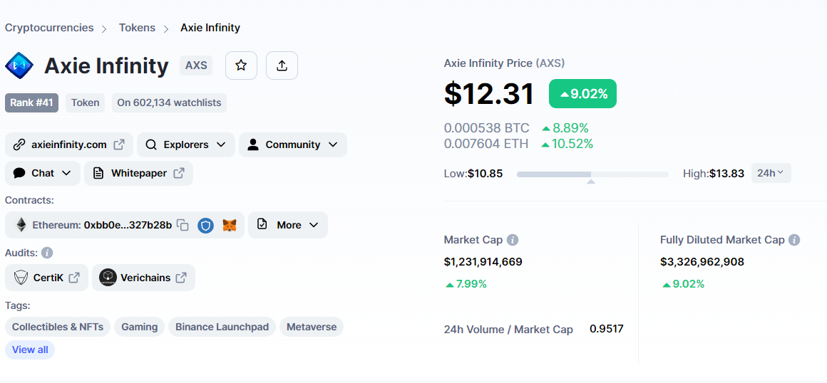 Prezzi e tokenomics Axie Infinity - CoinMarketCap