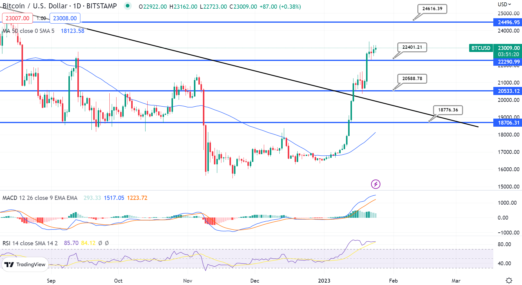Bitcoin Koers Verwachting