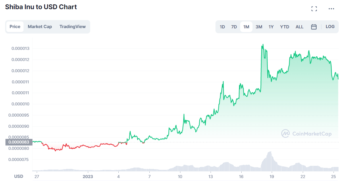 Coinmarket. Тенденция на цены. Прогнозирование цен криптовалют на пятилетний период.