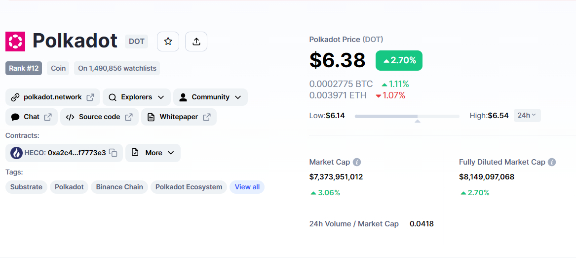 Tokenomic DOT - Fonte CoinMarketCap