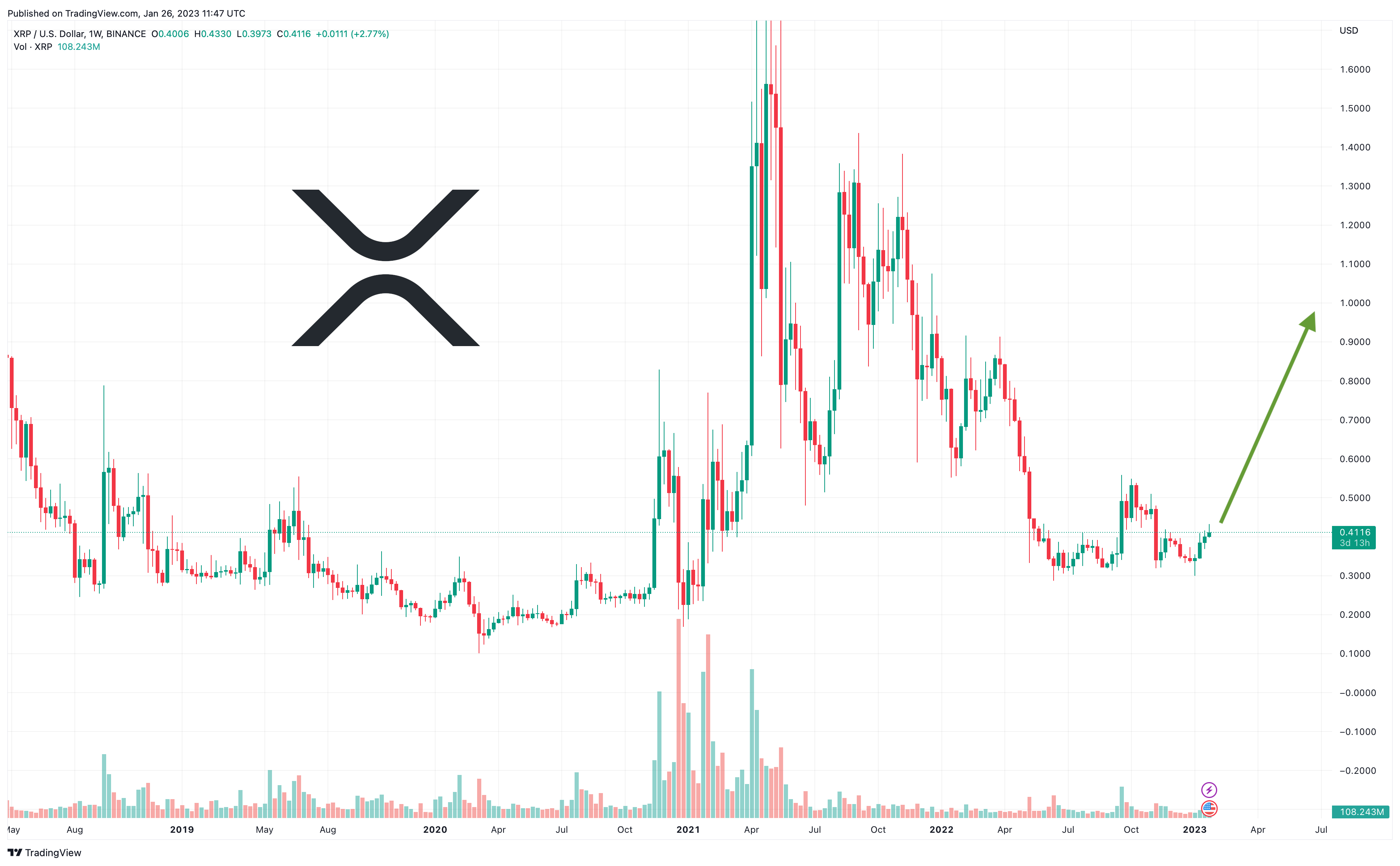 Fonte: TradingView