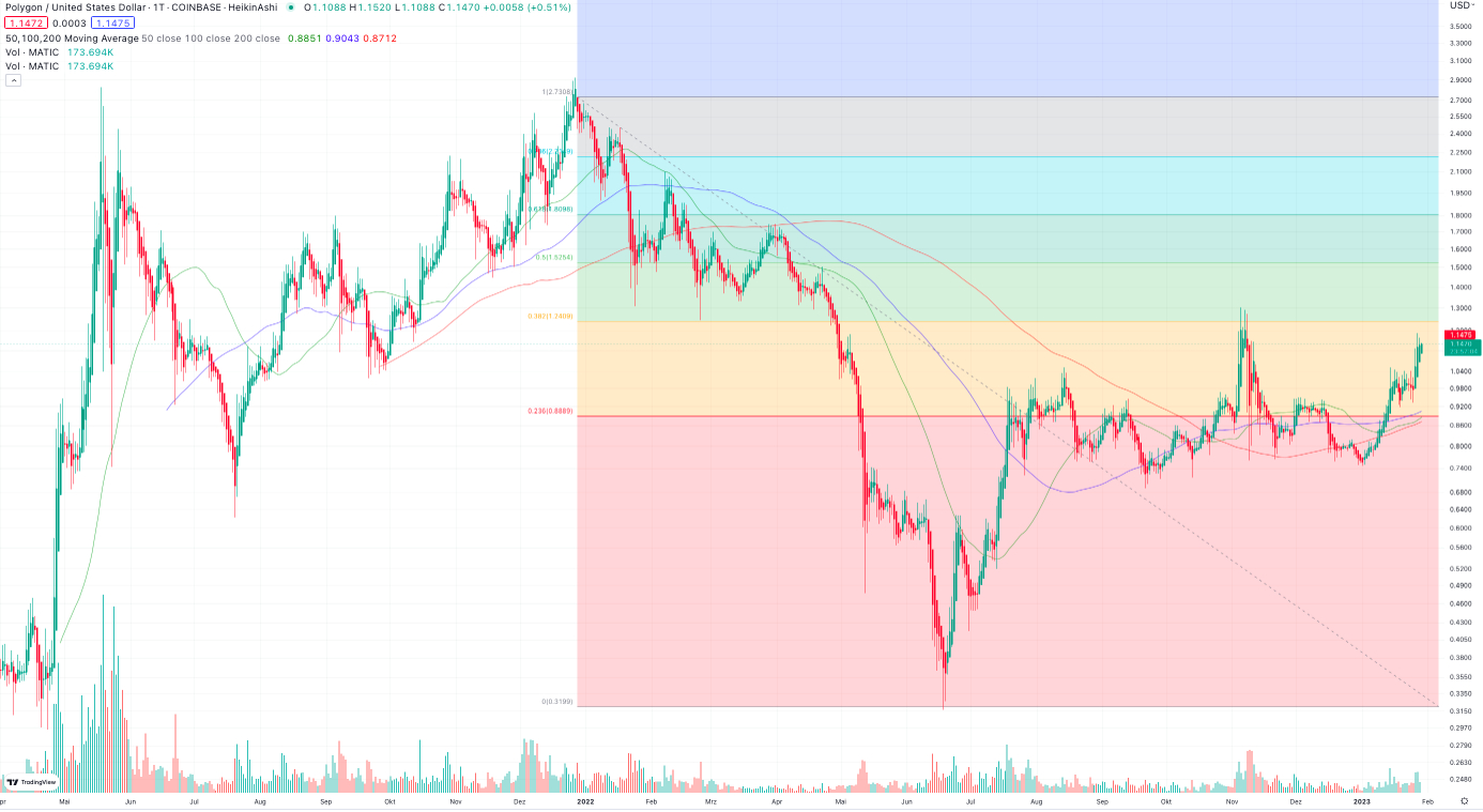 Polygon Fib