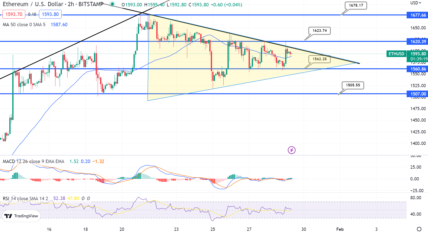 ethereum fiyati