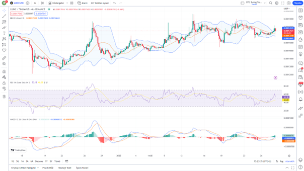 LUNC/usdt fiyat göstergesi