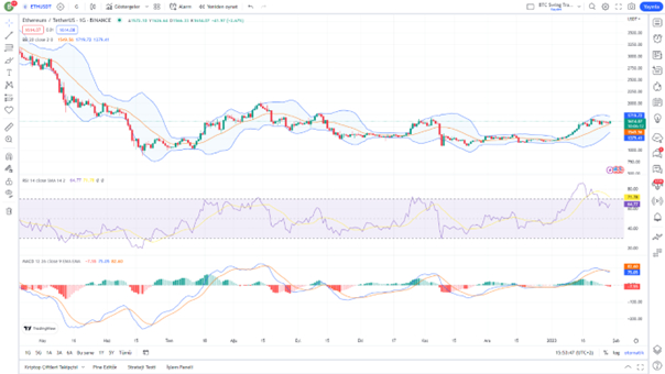 ETH/usdt fiyat göstergesi
