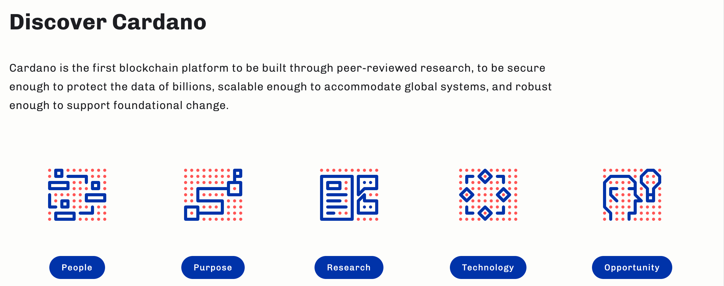 Cos&amp;rsquo;&amp;egrave; Cardano? previsioni ADA 2023-2030