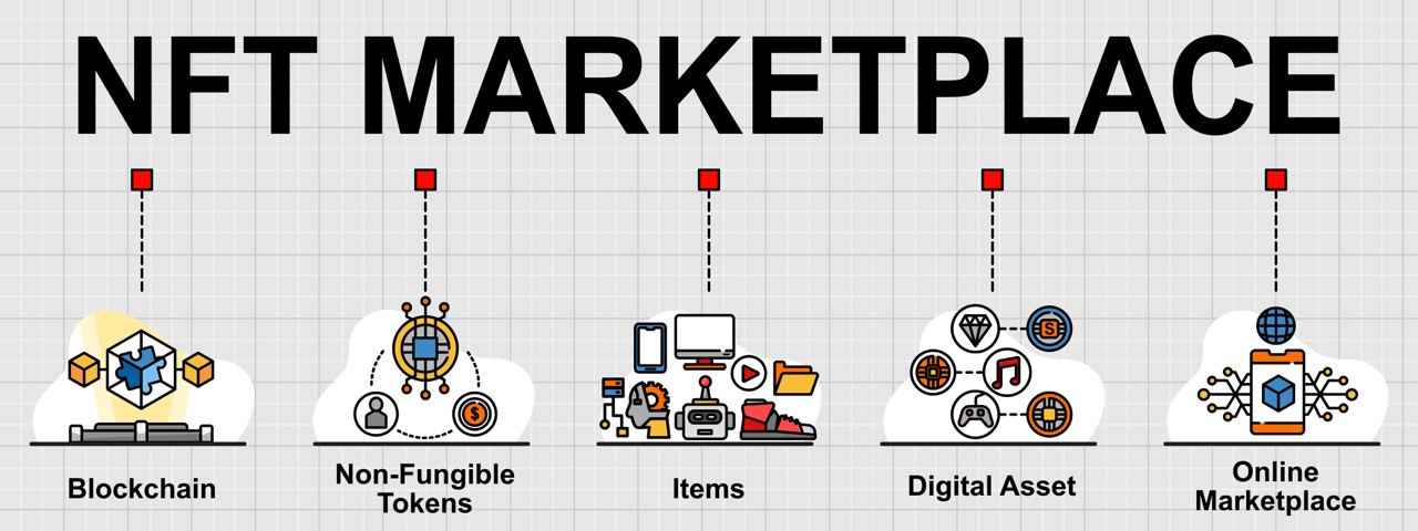 NFT Marketplace