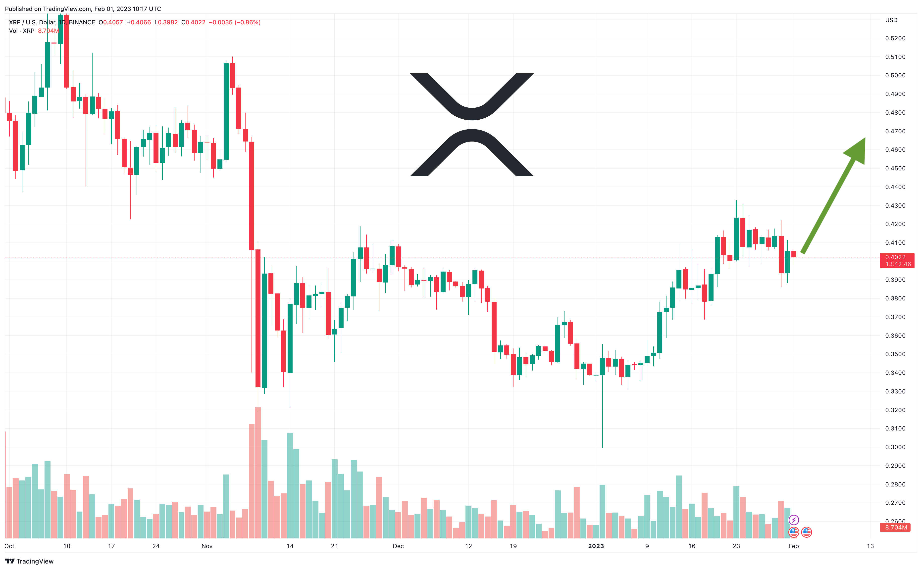 XRP