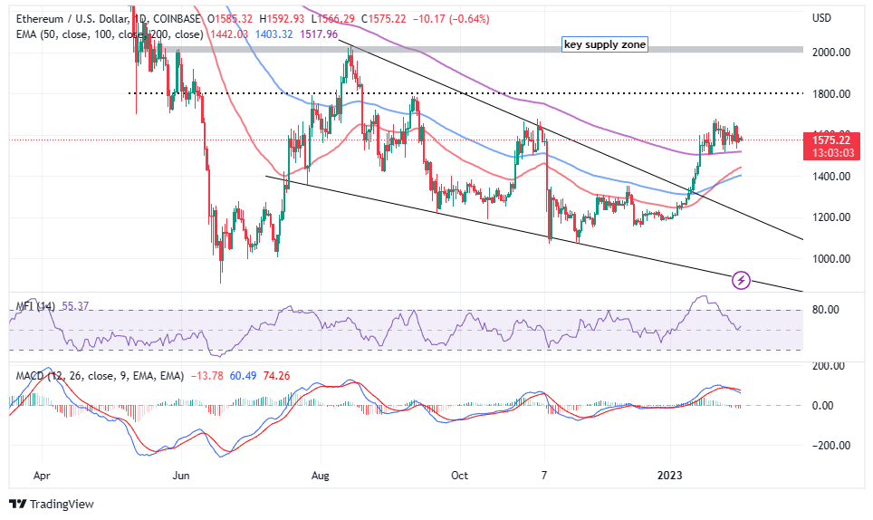 Ethereum koers verwachting – 7 miljard trading volume suggereert dat crypto whales investeren in ETH – Nu ethereum kopen of niet?