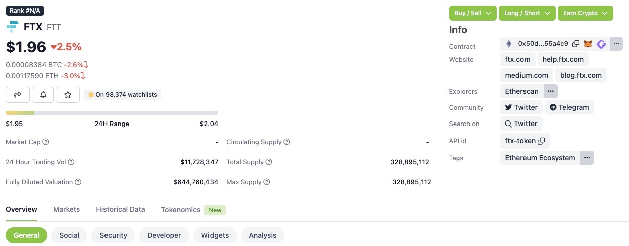 FTX Coingecko