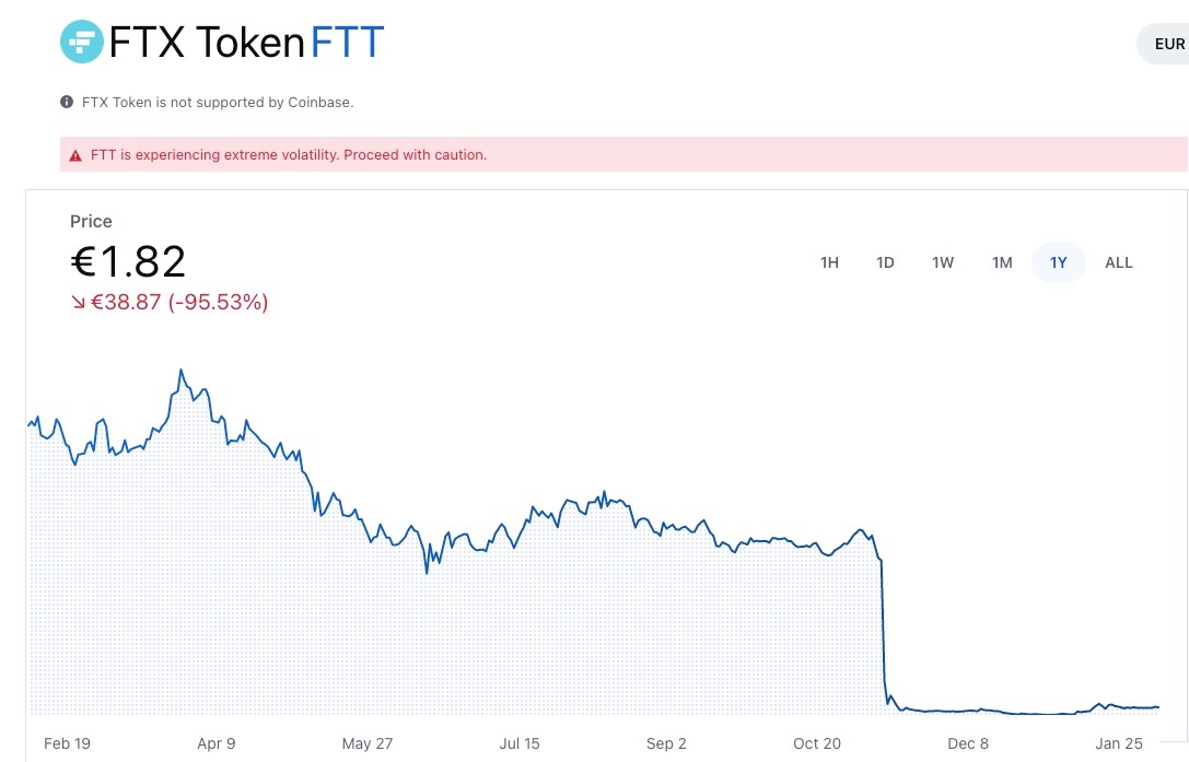 FTX Coinbase 2022