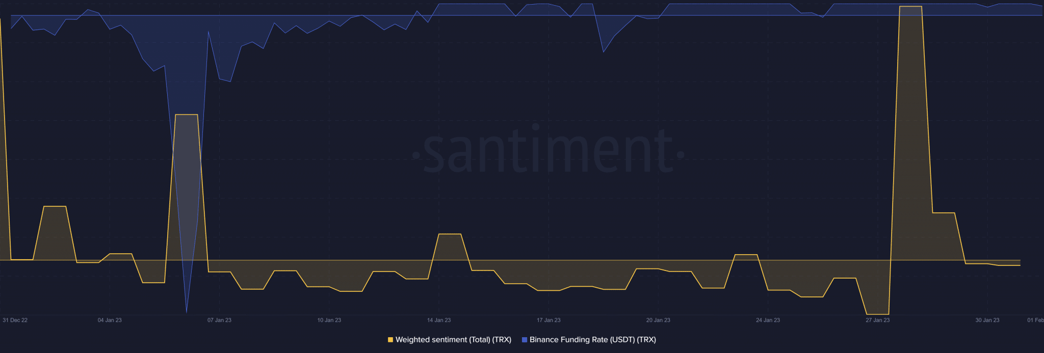 Fonte: Santiment