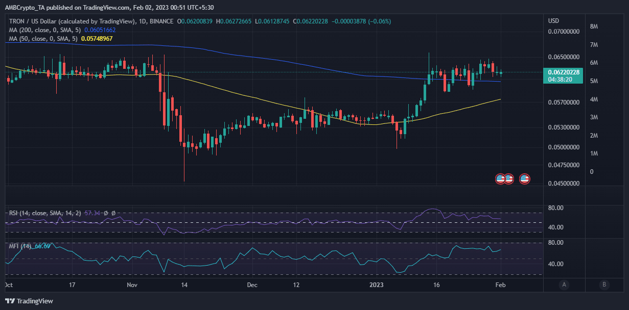 Grafico del prezzo di TRX - Fonte: TradingView