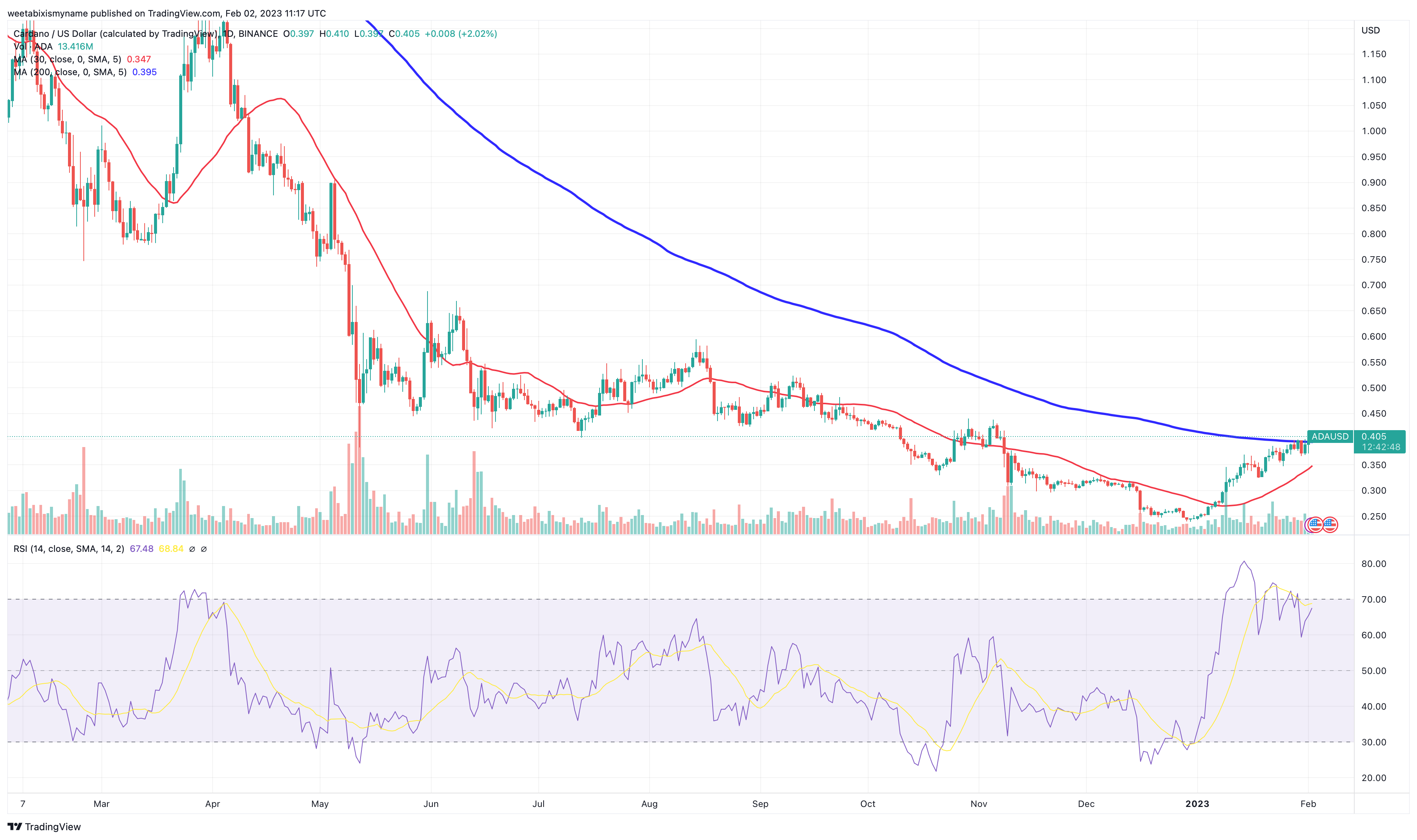 cardano fiyati